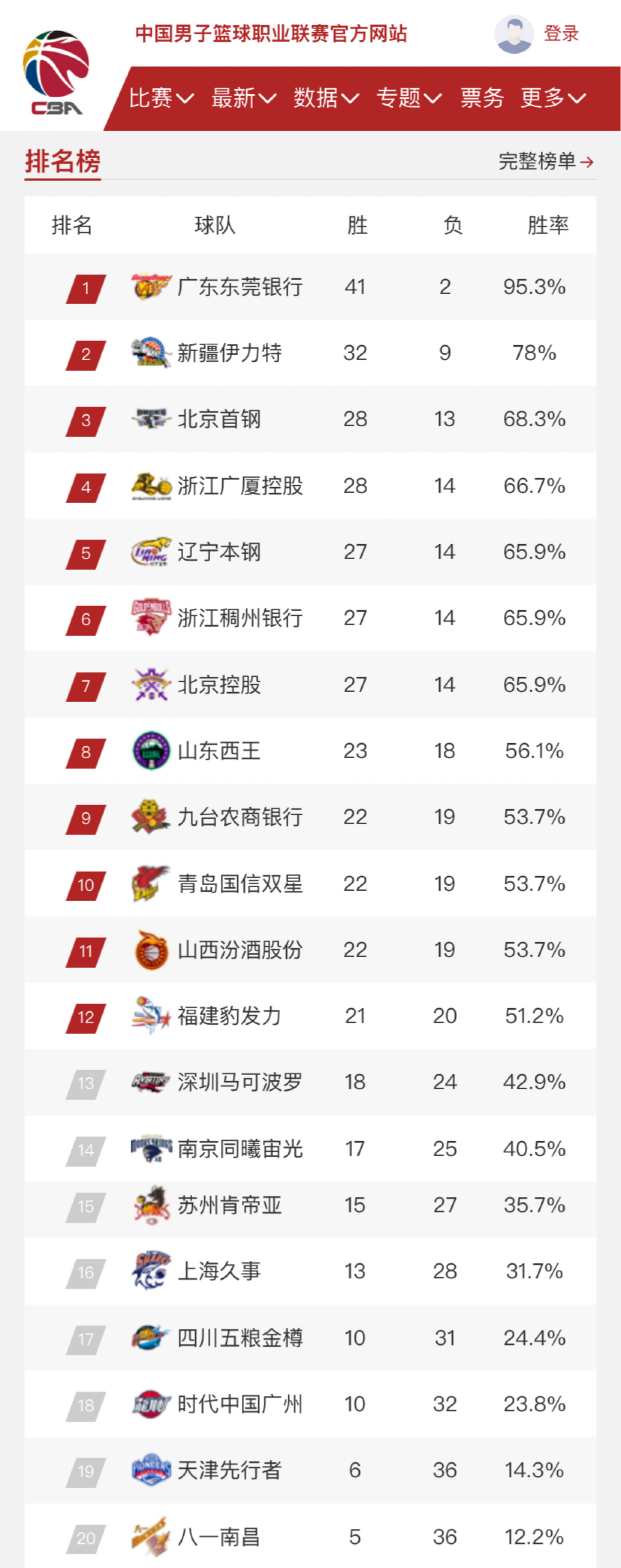得到全场最